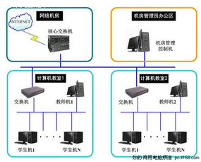 方正科技 以技術(shù)創(chuàng)新打造簡(jiǎn)單易用的未來(lái)計(jì)算機(jī)教室