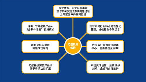 技術(shù)創(chuàng)新引領(lǐng)未來(lái) 廈門邁動(dòng)盛贊匯信網(wǎng)絡(luò)科技技術(shù)開(kāi)發(fā)實(shí)力